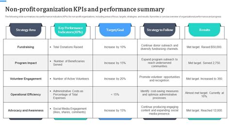 Measuring Success: KPIs for A Nonprofit Organization.